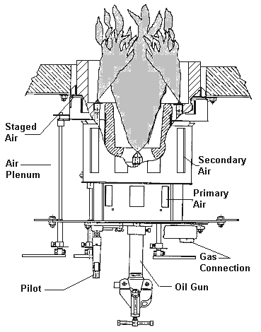 Staged Air Burner