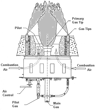 Staged Fuel Burner